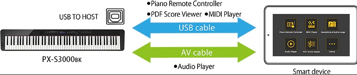 casio privia px s3000
