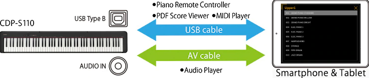 ket noi piano casio.png